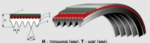 Ремни поликлиновые ТУ 38 105 763-89